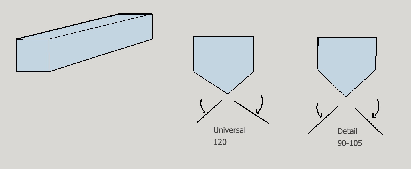 Graver tool geometry